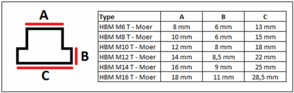 HBM T Moeren / Gleufmoeren - Bild 2