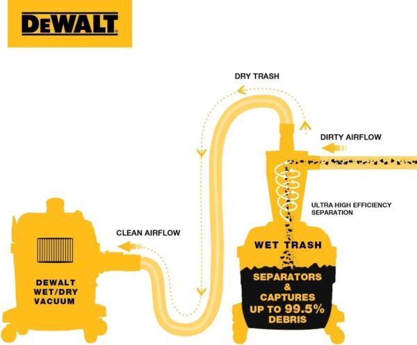 DeWalt voorafscheider DXVCS002 23L - Afbeelding 6